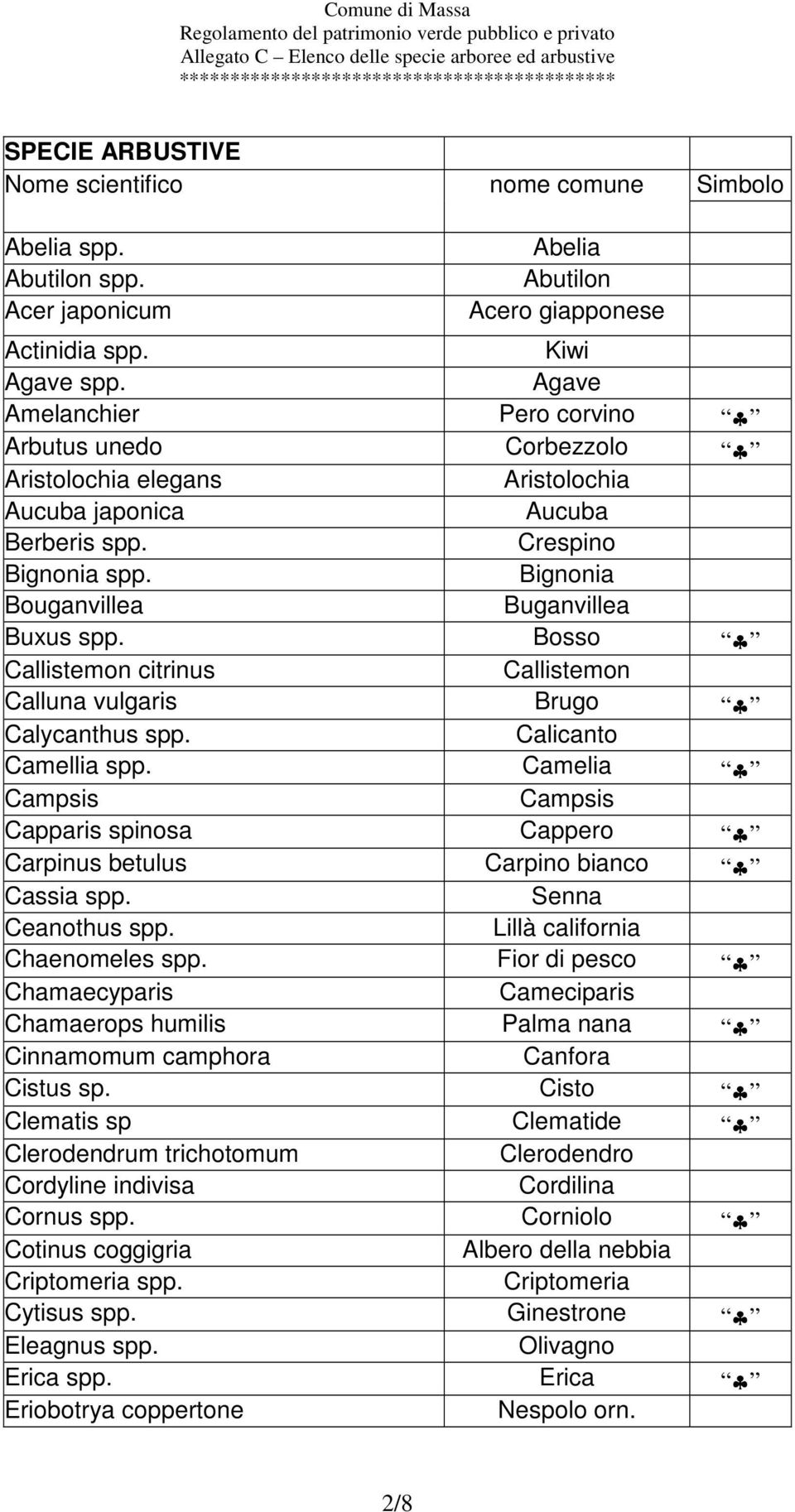 Bosso Callistemon citrinus Callistemon Calluna vulgaris Brugo Calycanthus spp. Calicanto Camellia spp. Camelia Campsis Campsis Capparis spinosa Cappero Carpinus betulus Carpino bianco Cassia spp.