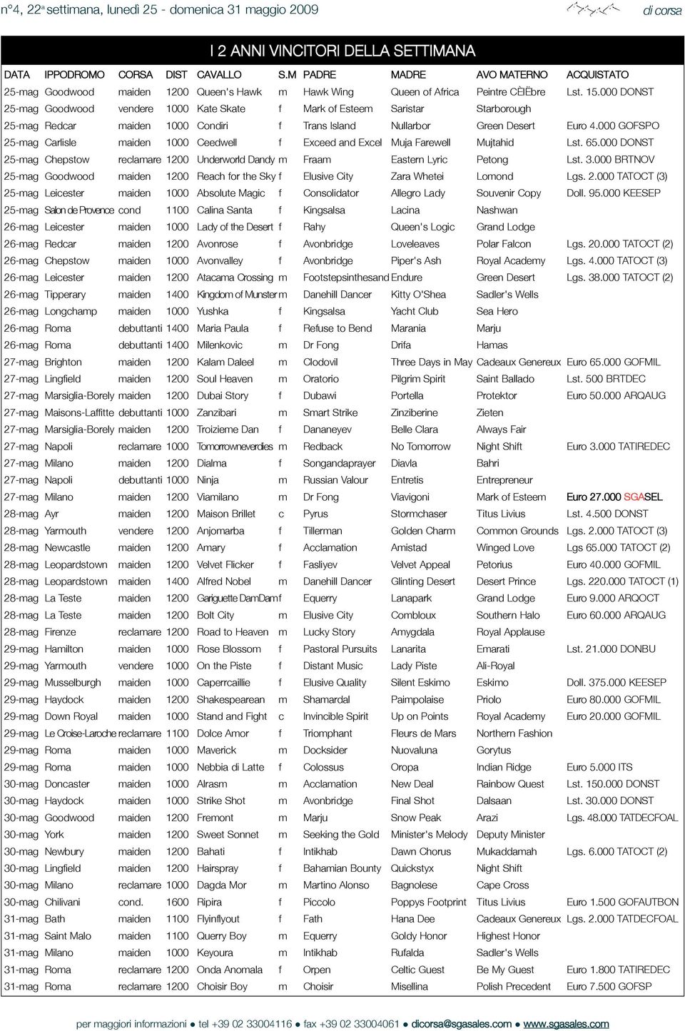 000 GOFSPO 25-mag Carlisle maiden 1000 Ceedwell f Exceed and Excel Muja Farewell Mujtahid Lst. 65.000 DONST 25-mag Chepstow reclamare 1200 Underworld Dandy m Fraam Eastern Lyric Petong Lst. 3.