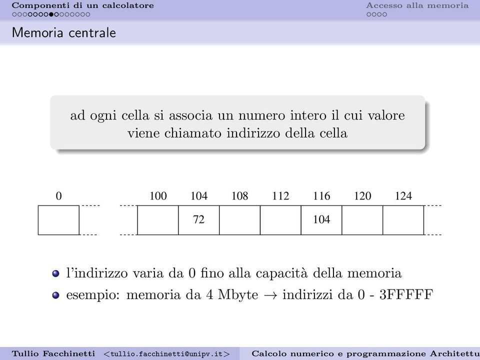 112 116 120 124 72 104 l indirizzo varia da 0 fino alla