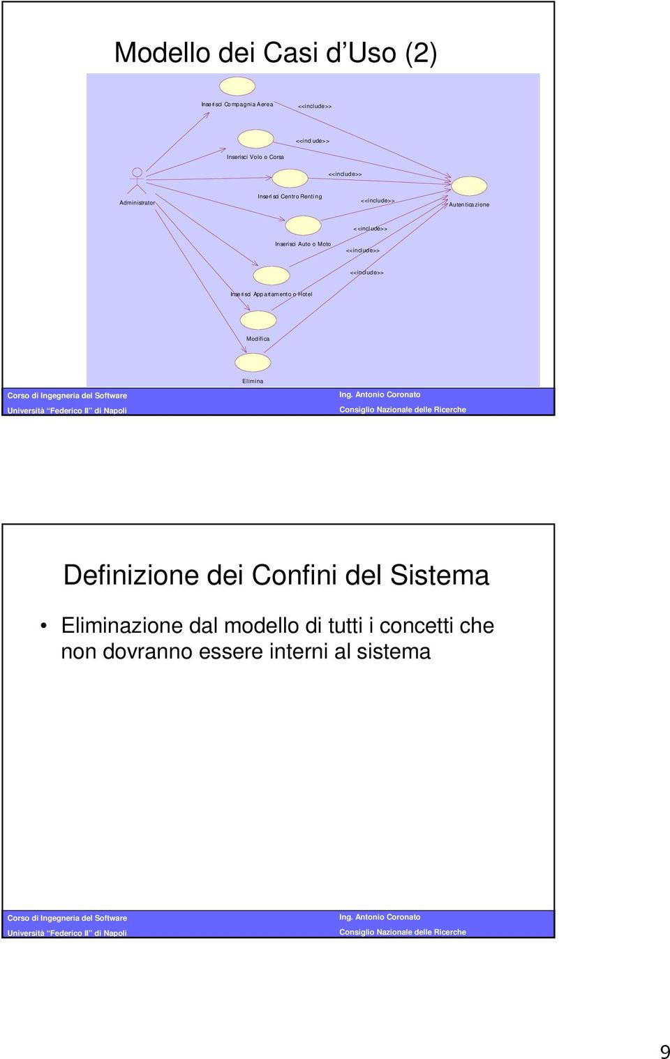 Auto o Moto Inserisci Appartamento o Modifica Elimina Definizione dei Confini del