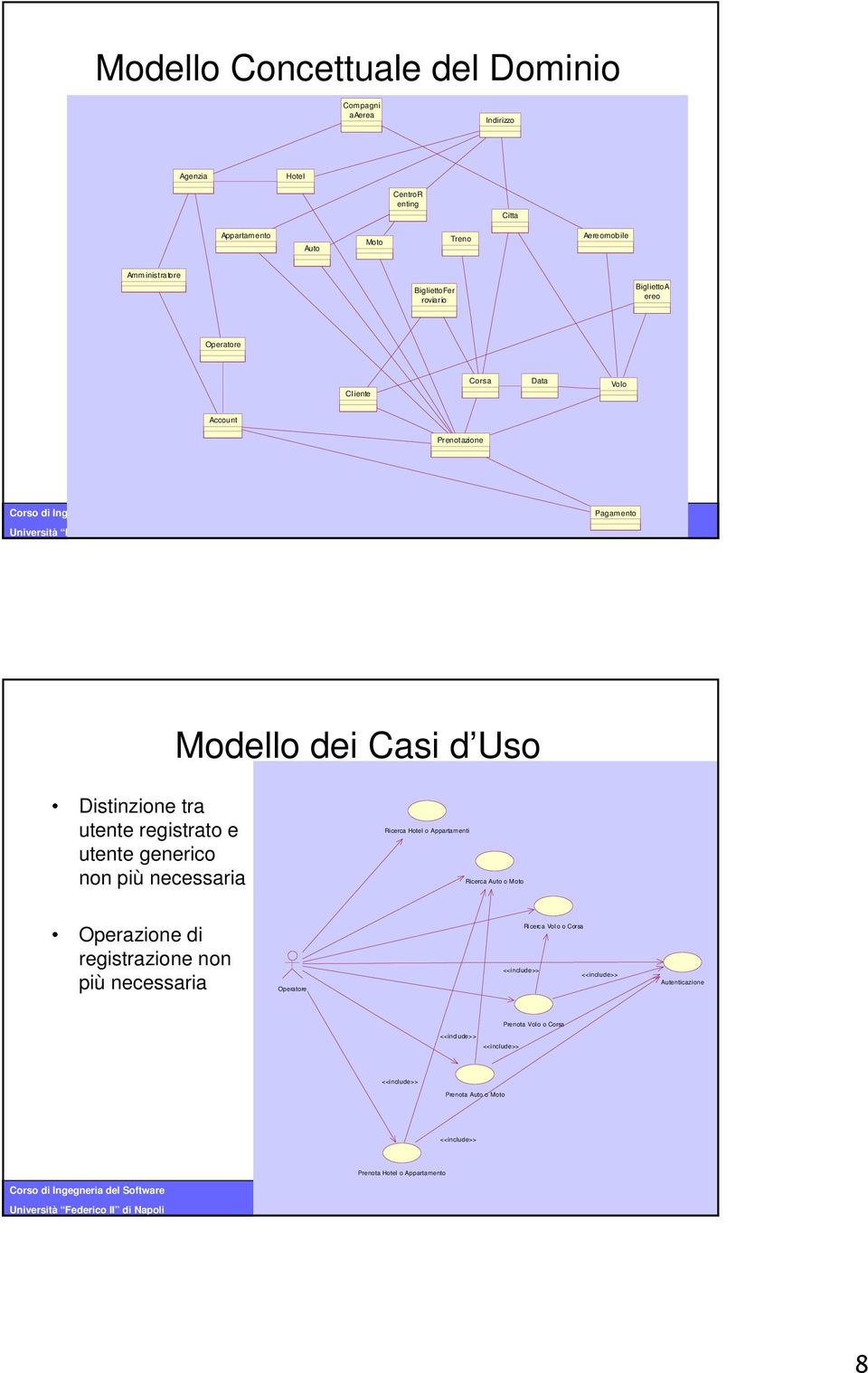 Distinzione tra utente registrato e utente generico non più necessaria Ricerca o Appartamenti Ricerca Auto o Moto Operazione di