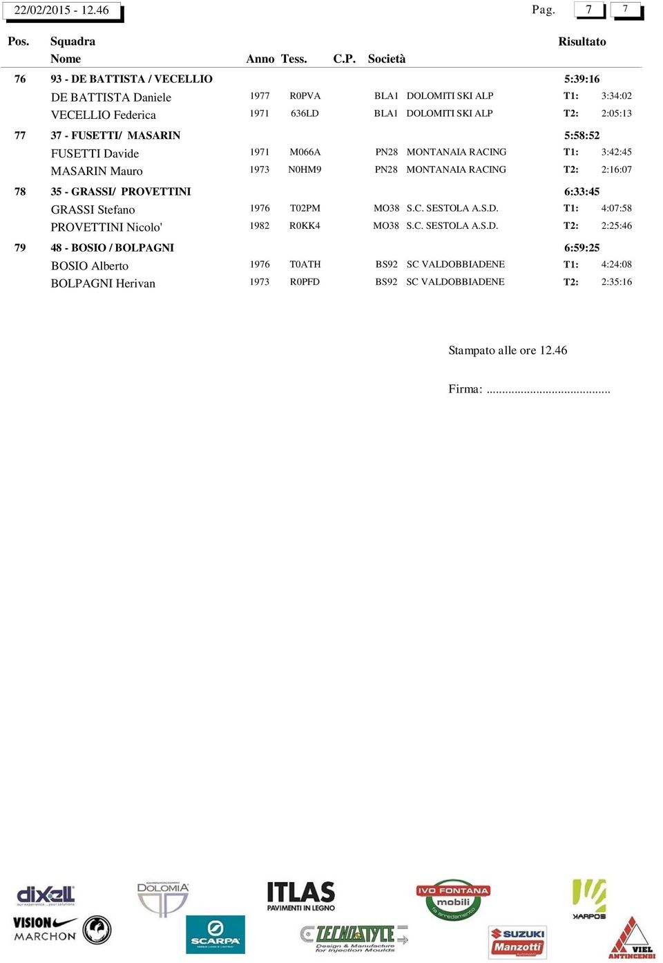 37 - FUSETTI/ MASARIN 5:58:52 FUSETTI Davide 1971 M066A PN28 MONTANAIA RACING MASARIN Mauro 1973 N0HM9 PN28 MONTANAIA RACING 3:42:45 2:16:07 78 35 - GRASSI/