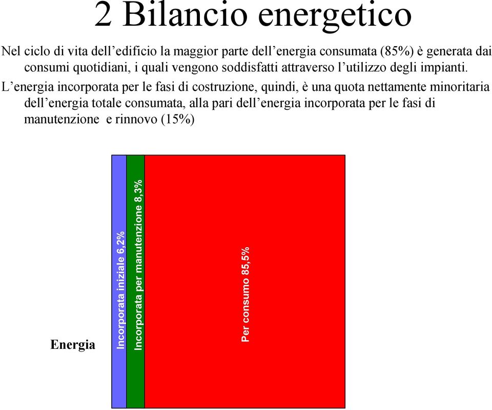 L energia incorporata per le fasi di costruzione, quindi, è una quota nettamente minoritaria dell energia totale