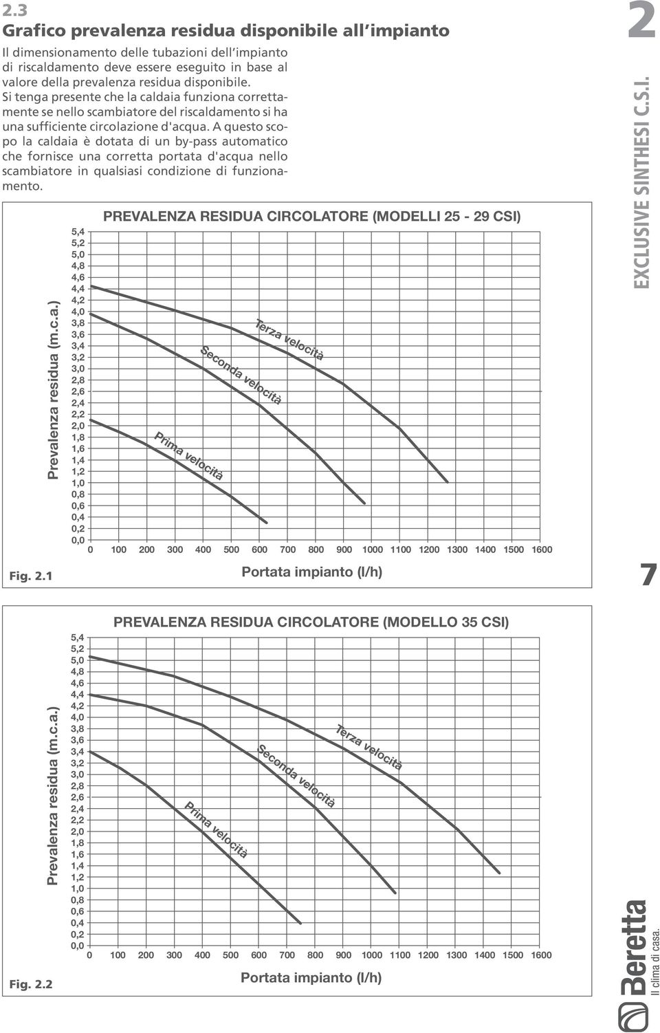 A questo scopo la caldaia è dotata di un by-pass automatico che fornisce una corretta portata d'acqua nello scambiatore in qualsiasi condizione di funzionamento. Prevalenza residua (m.c.a.) Fig. 2.