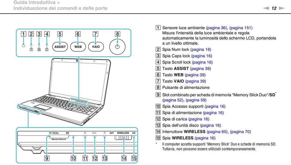 B Spia um lock (pagina 16) C Spia Caps lock (pagina 16) D Spia Scroll lock (pagina 16) E Tasto ASSIST (pagina 39) F Tasto WEB (pagina 39) G Tasto VAIO (pagina 39) H Pulsante di alimentazione I Slot