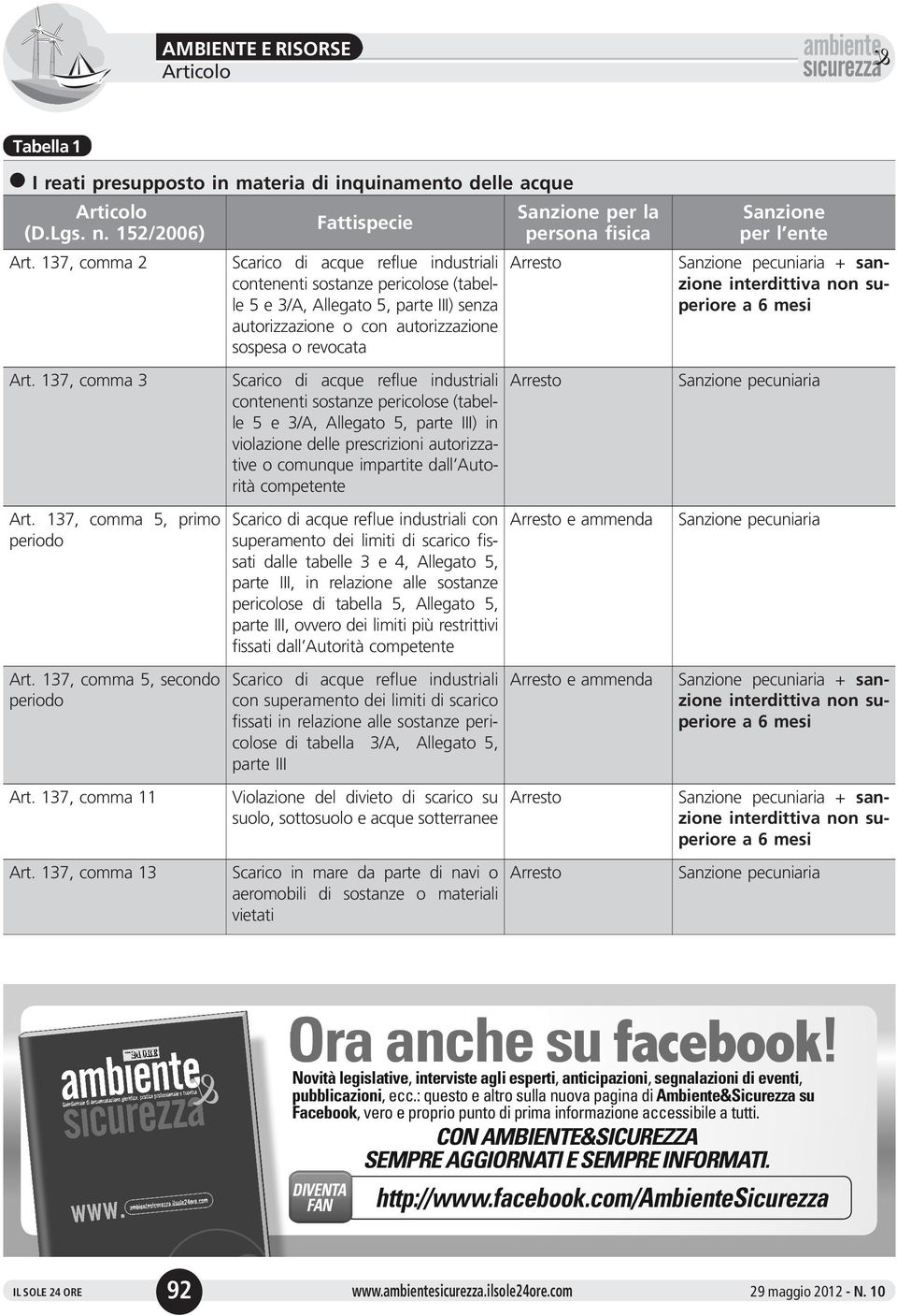 137, comma 13 Fattispecie Scarico di acque reflue industriali contenenti sostanze pericolose (tabelle 5 e 3/A, Allegato 5, parte III) senza autorizzazione o con autorizzazione sospesa o revocata