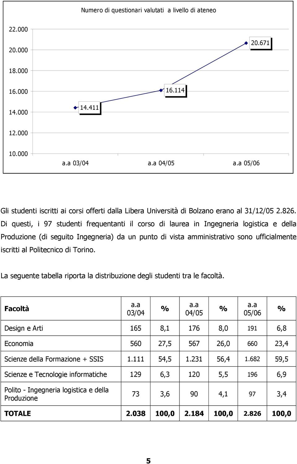 Di questi, i 97 studenti frequentanti il corso di laurea in Ingegneria logistica e della Produzione (di seguito Ingegneria) da un punto di vista amministrativo sono ufficialmente iscritti al