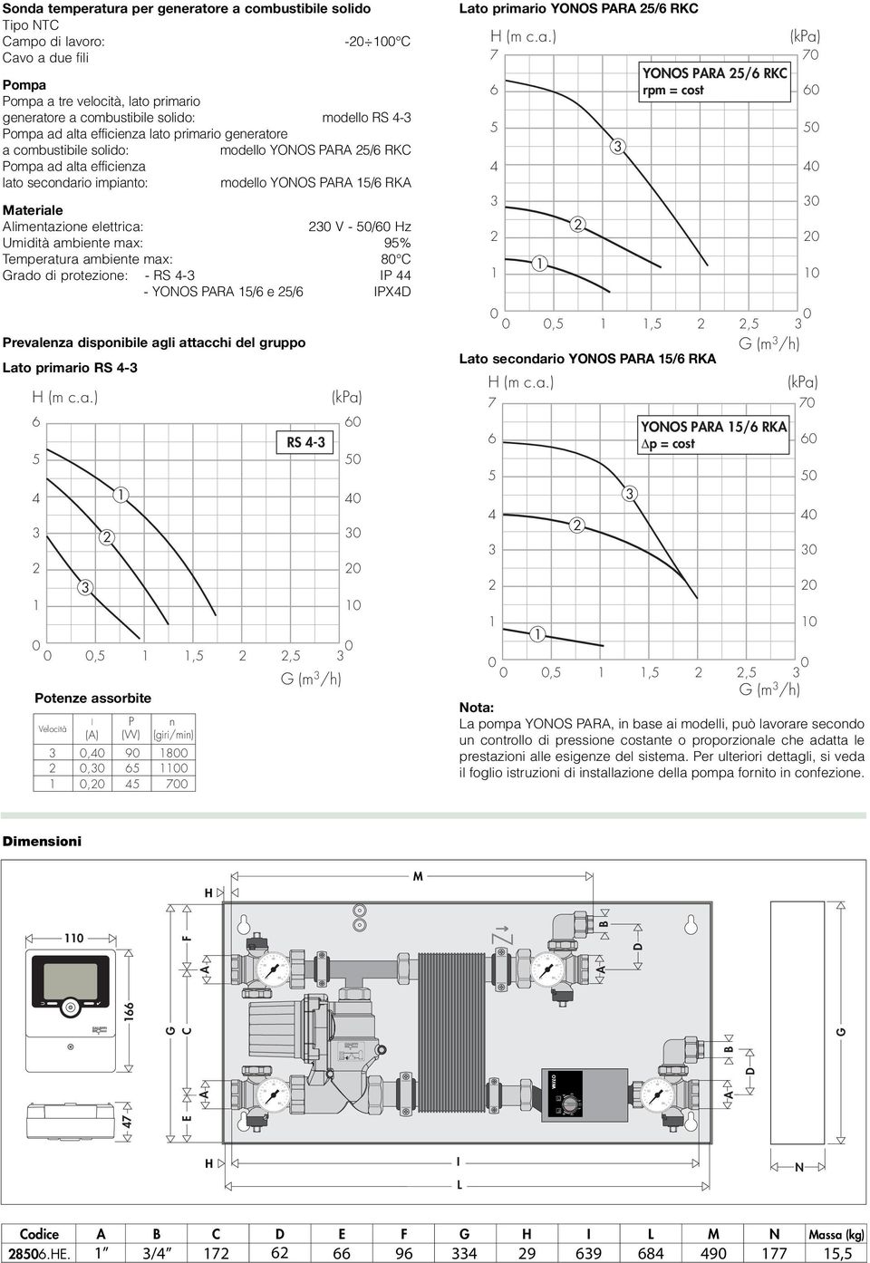 /6 Hz Umidità ambiente max: % Temperatura ambiente max: 8 C Grado di protezione: - RS 4- IP 44 - YONOS PR /6 e /6 IPX4D Prevalenza disponibile agli attacchi del gruppo Lato primario RS 4- H (m c.a.) 6 4 Velocità,,4,, 6 4 Potenze assorbite 8 7, I P n () (W) (giri/min) RS 4-, G (m /h) (kpa) 6 4 6 Lato primario YONOS PR /6 RKC H (m c.