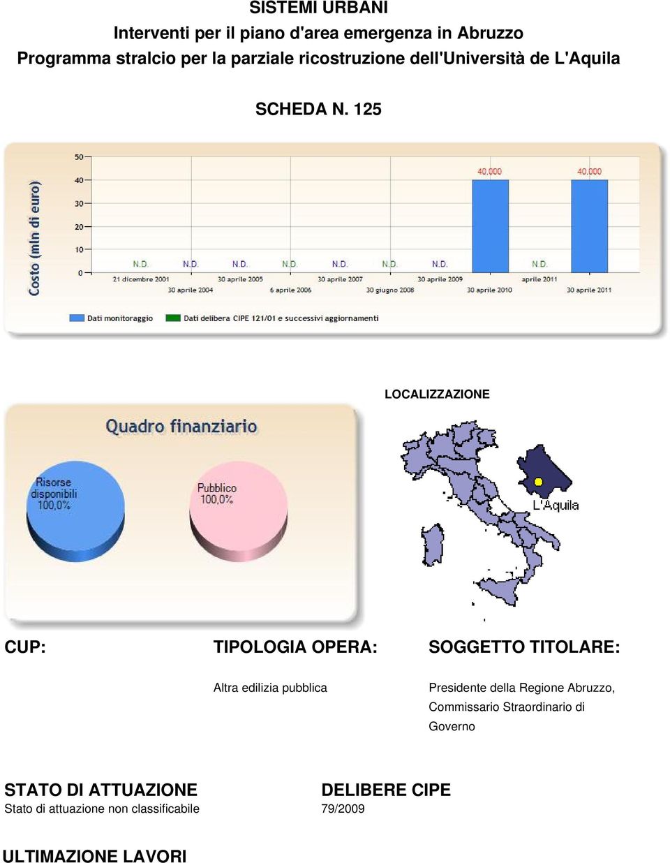 125 LOCALIZZAZIONE CUP: TIPOLOGIA OPERA: SOGGETTO TITOLARE: Altra edilizia pubblica Presidente