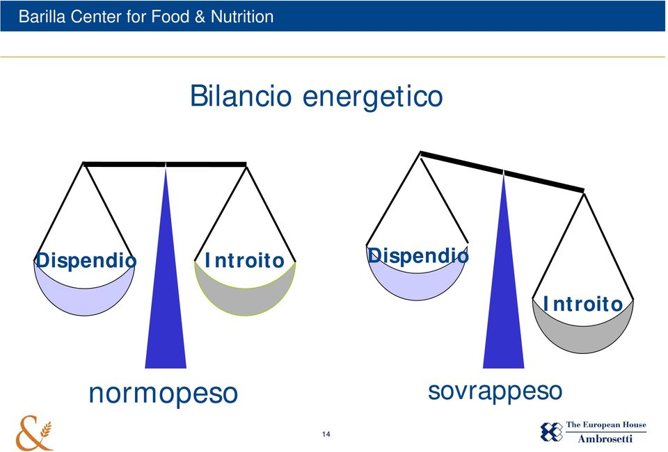 normopeso sovrappeso