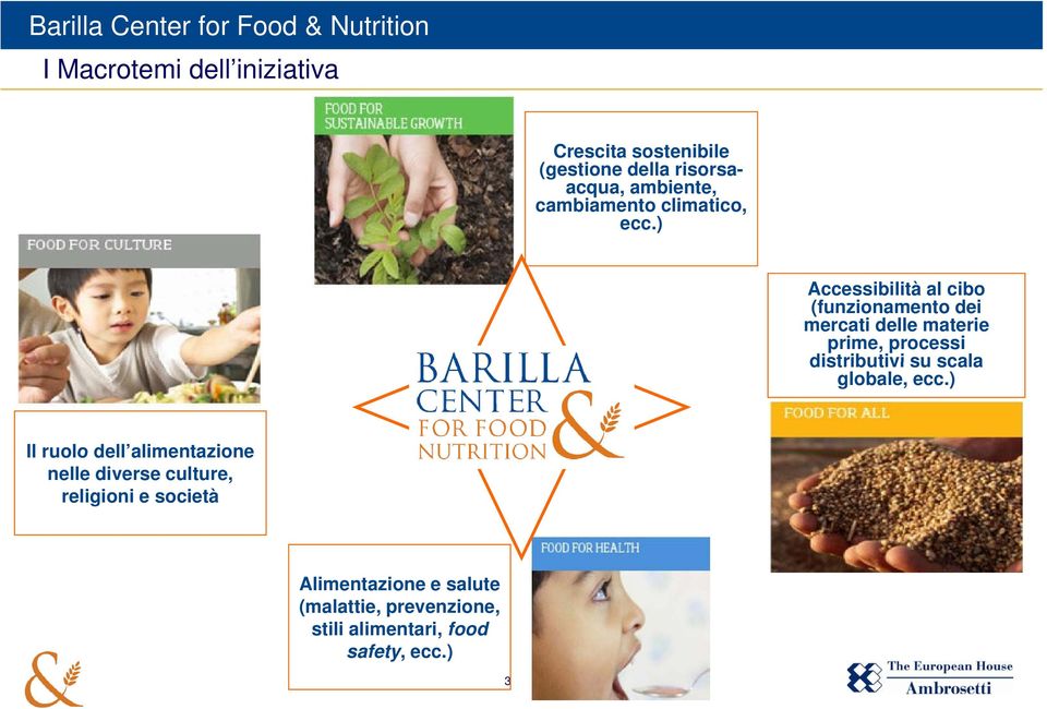 ) Accessibilità al cibo (funzionamento dei mercati delle materie prime, processi distributivi su