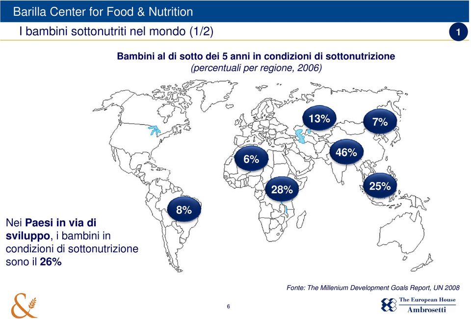 28% 25% Nei Paesi in via di sviluppo, i bambini in condizioni di