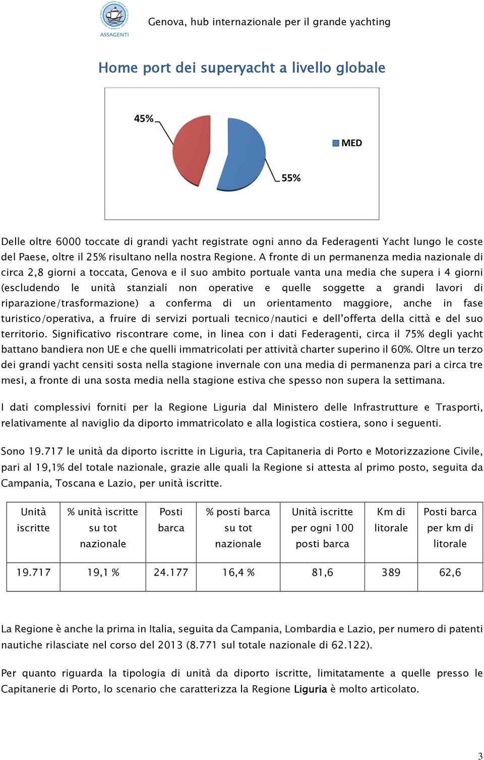 A fronte di un permanenza media nazionale di circa 2,8 giorni a toccata, Genova e il suo ambito portuale vanta una media che supera i 4 giorni (escludendo le unità stanziali non operative e quelle