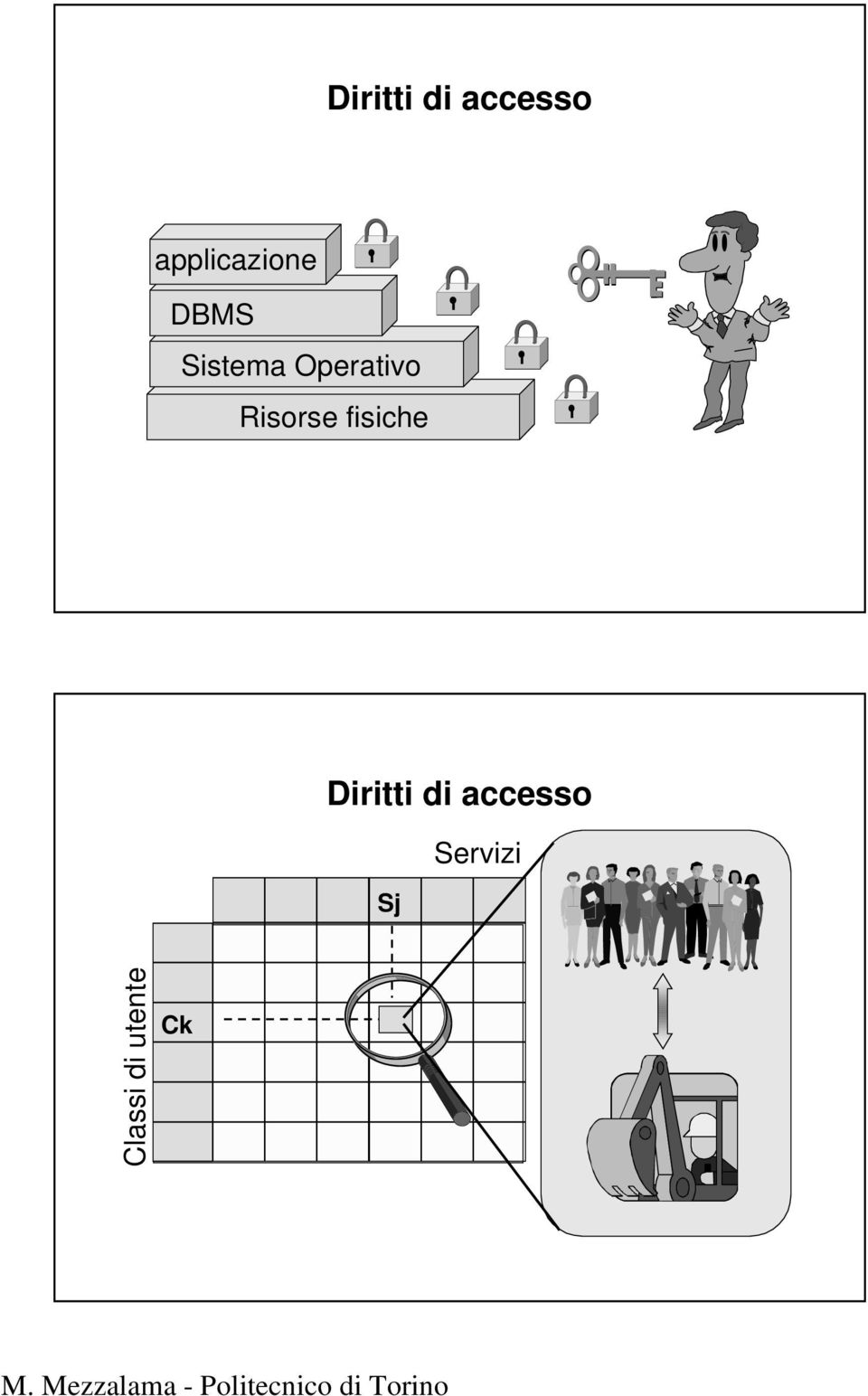 Operativo Risorse fisiche  Sj