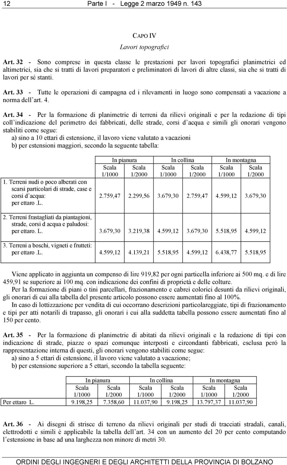 tratti di lavori per sé stanti. Art.