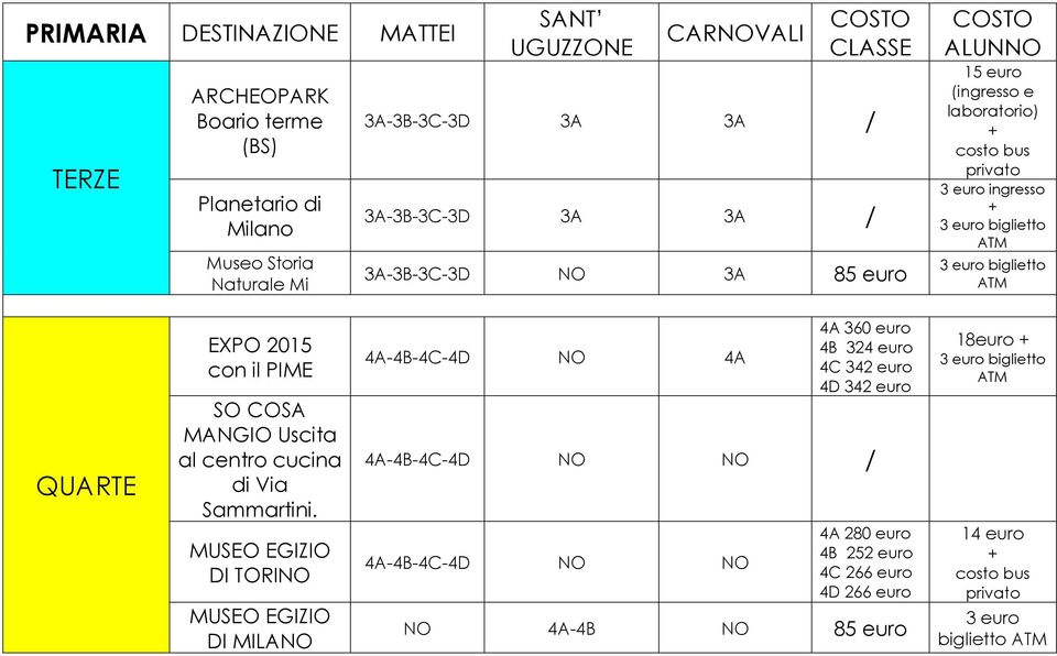 2015 con il PIME SO COSA MANGIO Uscita al centro cucina di Via Sammartini.