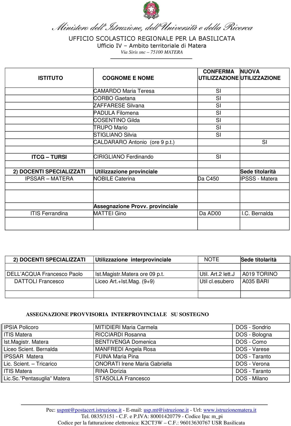 nio (ore 9 p.t.) ITCG TUR CIRIGLIANO Ferdinando 2) DOCENTI SPECIALIZZATI Utilizzazione provinciale Sede titolarità IPSSAR MATERA NOBILE Caterina Da C450 IPSSS - Matera Assegnazione Provv.
