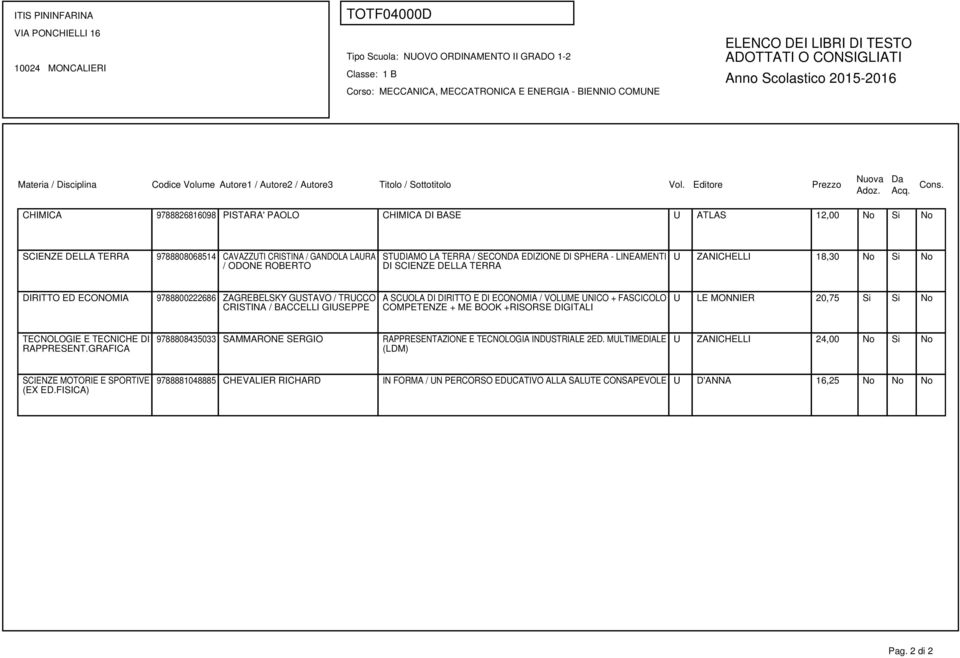 TRUCCO CRISTINA / BACCELLI GIUSEPPE A SCUOLA DI DIRITTO E DI ECONOMIA / VOLUME UNICO + FASCICOLO COMPETENZE + ME BOOK +RISORSE DIGITALI U LE MONNIER 20,75 Si Si No TECNOLOGIE E TECNICHE DI RAPPRESENT.