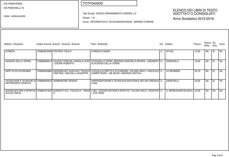 TRUCCO CRISTINA / BACCELLI GIUSEPPE A SCUOLA DI DIRITTO E DI ECONOMIA / VOLUME UNICO + FASCICOLO COMPETENZE + ME BOOK +RISORSE DIGITALI U LE MONNIER 20,75 No Si No TECNOLOGIE E TECNICHE DI RAPPRESENT.