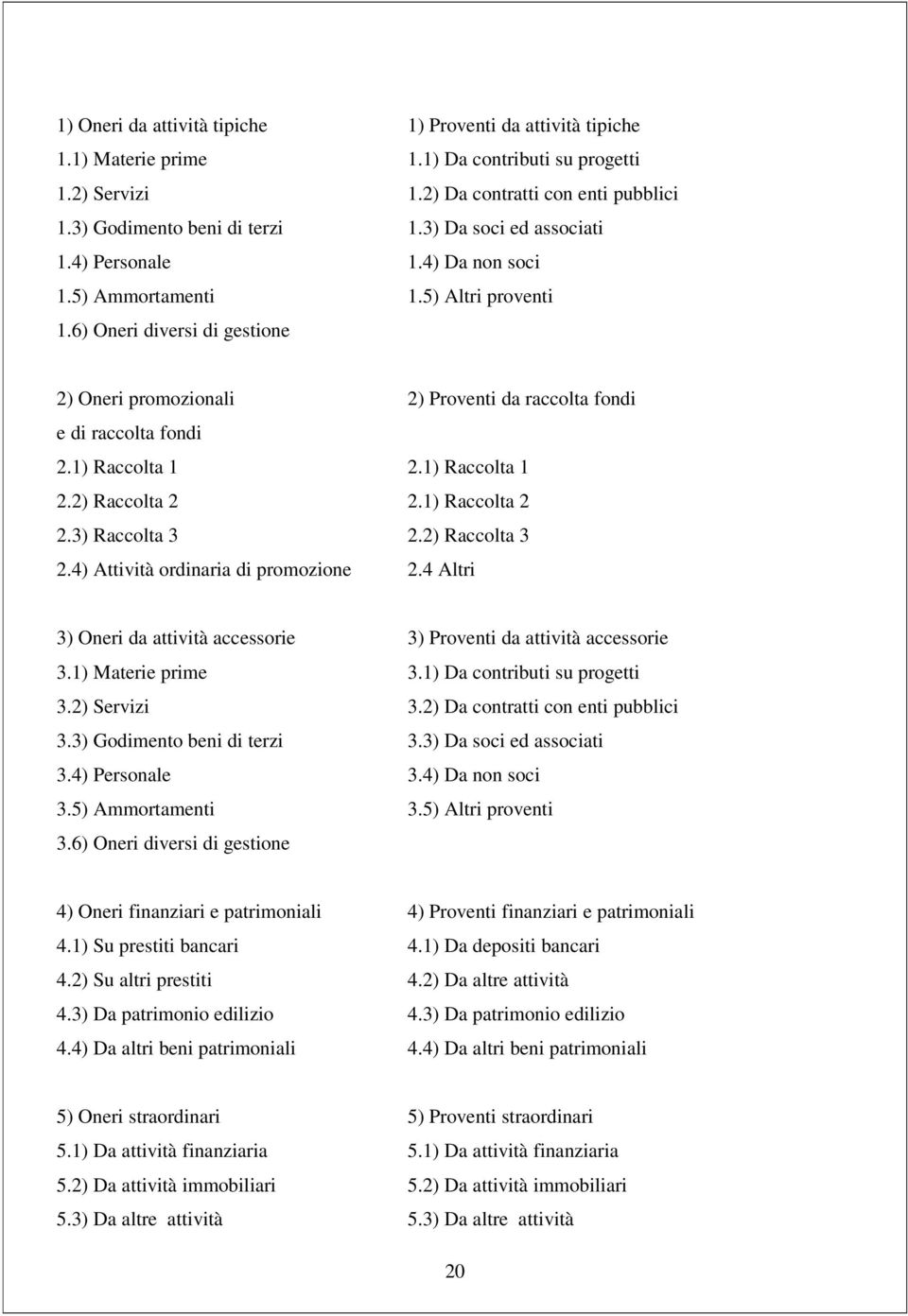 1) Raccolta 1 2.1) Raccolta 1 2.2) Raccolta 2 2.1) Raccolta 2 2.3) Raccolta 3 2.2) Raccolta 3 2.4) Attività ordinaria di promozione 2.