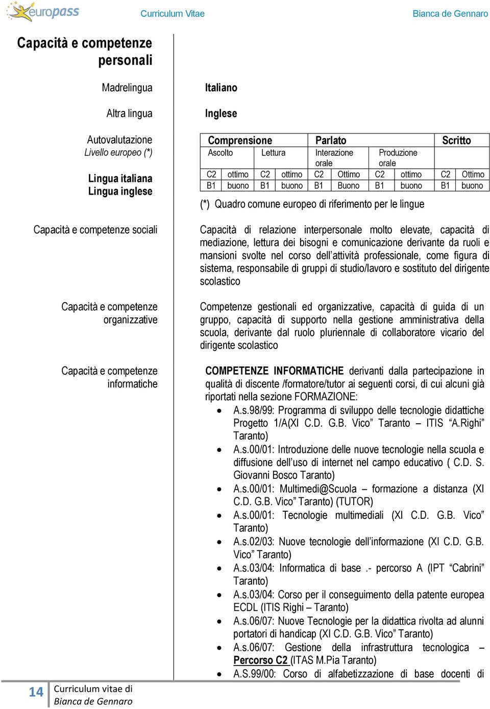 competenze sociali Capacità e competenze organizzative Capacità e competenze informatiche 14 Capacità di relazione interpersonale molto elevate, capacità di mediazione, lettura dei bisogni e