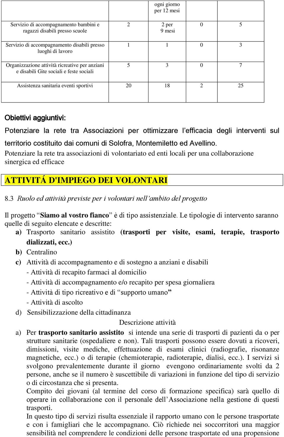 ottimizzare l efficacia degli interventi sul territorio costituito dai comuni di Solofra, Montemiletto ed Avellino.