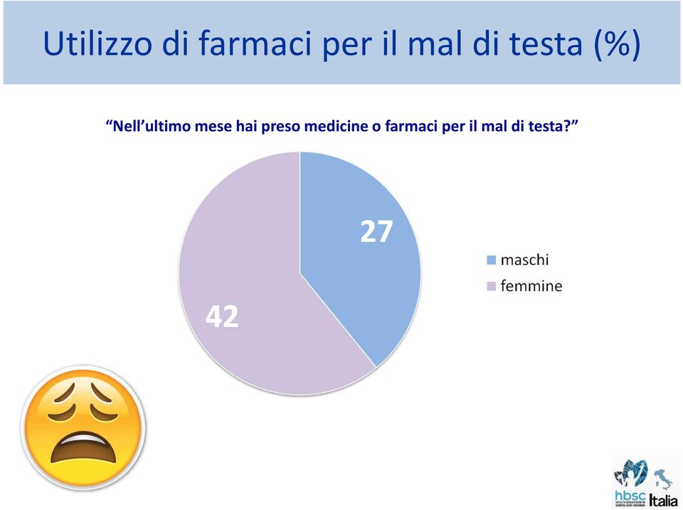 ultimo mese hai preso