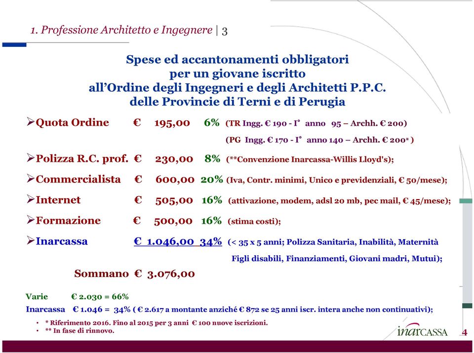 230,00 8% (**Convenzione Inarcassa-Willis Lloyd's); Commercialista 600,00 20% (Iva, Contr.