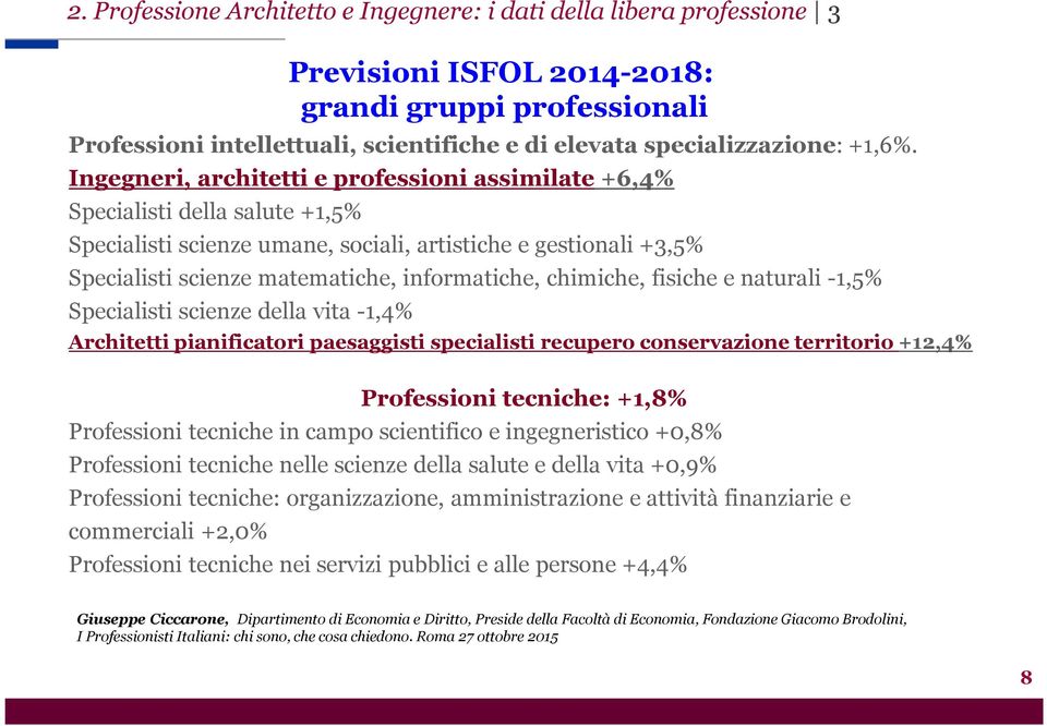 Ingegneri, architetti e professioni assimilate +6,4% Specialisti della salute +1,5% Specialisti scienze umane, sociali, artistiche e gestionali +3,5% Specialisti scienze matematiche, informatiche,