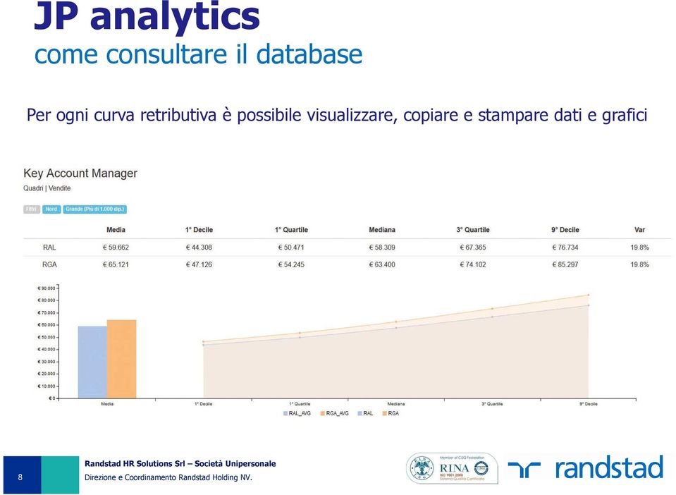 possibile visualizzare,