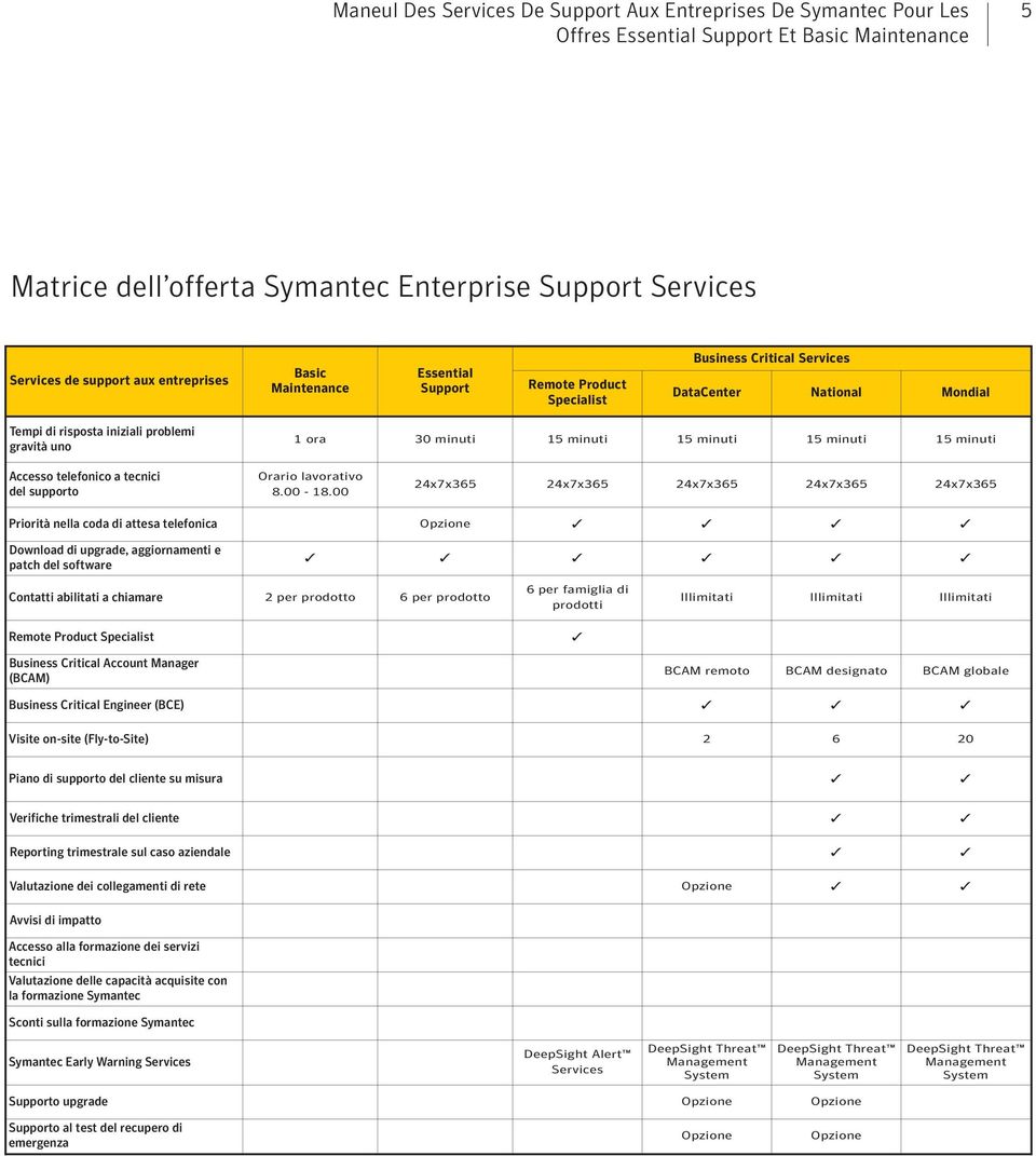 minuti 15 minuti 15 minuti 15 minuti Accesso telefonico a tecnici del supporto Orario lavorativo 8.00-18.