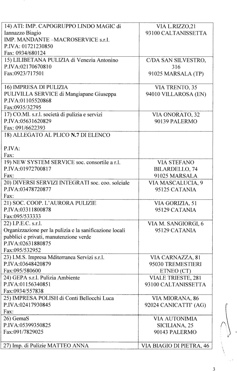 IVA:05631620829 09116622393 18) ALLEGATO AL PLrCO N.7 Dr ELENCO P.IVA: l9) NEW SYSTEM SERVICE soc. consortile a r.l. P.IVA:01972700817 20) DIVERSI SERVIZI INTEGRATI soc. coo. solciale P.