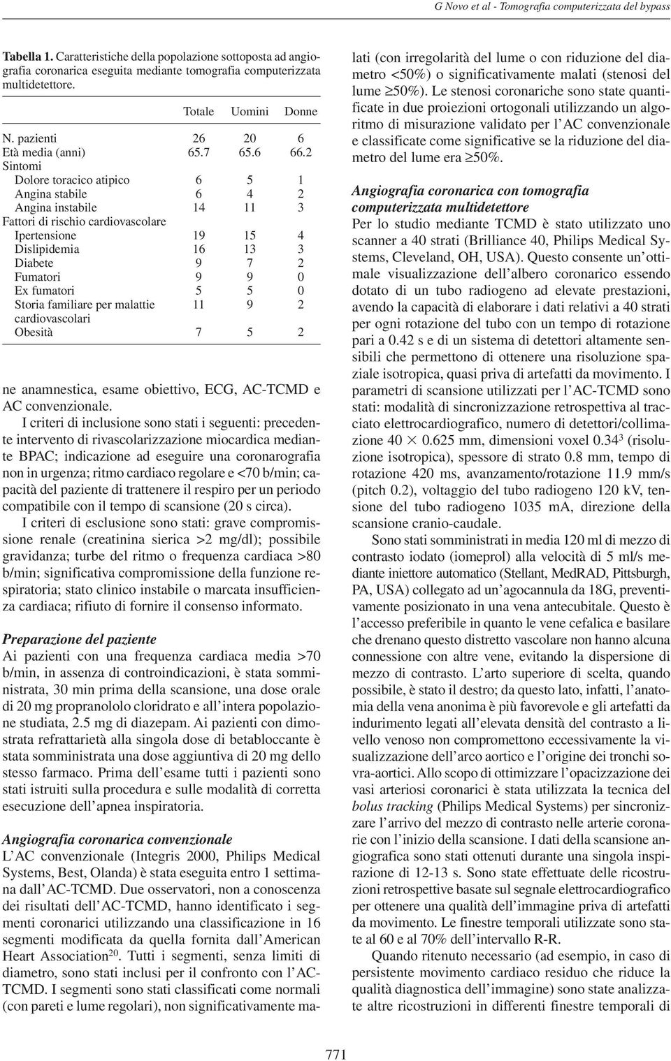 2 Sintomi Dolore toracico atipico 6 5 1 Angina stabile 6 4 2 Angina instabile 14 11 3 Fattori di rischio cardiovascolare Ipertensione 19 15 4 Dislipidemia 16 13 3 Diabete 9 7 2 Fumatori 9 9 0 Ex