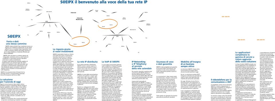 Con un risultato finale importante: fonia e dati si muovono insieme sullo stesso cammino e per lo stesso obiettivo; un azienda efficiente per clienti soddisfatti!