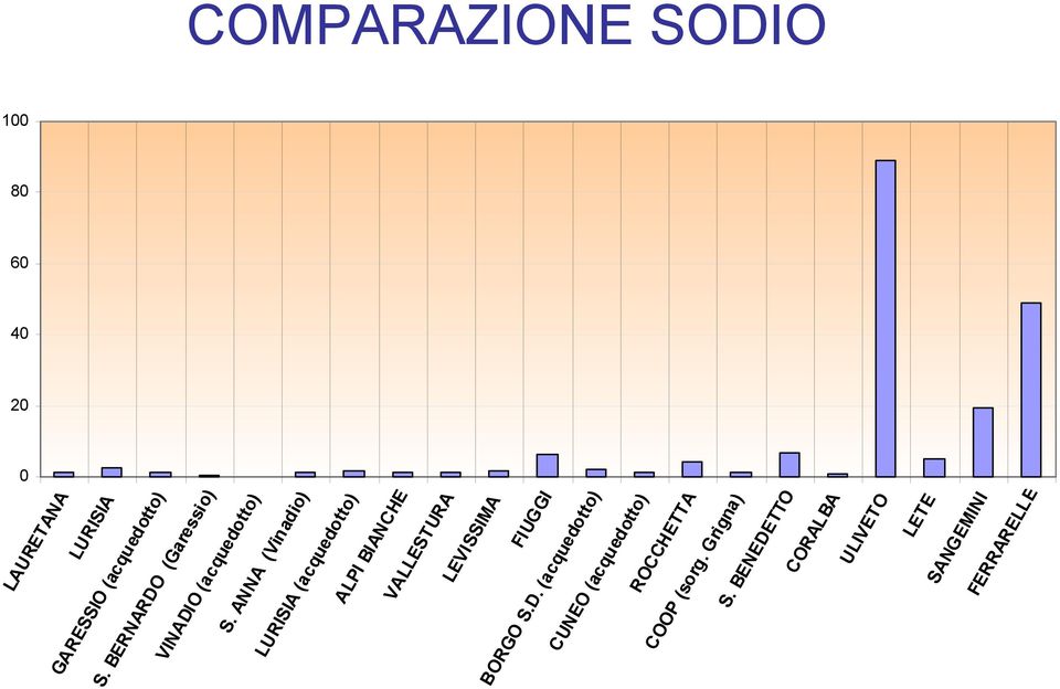 ANNA (Vinadio) LURISIA (acquedotto) ALPI BIANCHE VALLESTURA LEVISSIMA FIUGGI