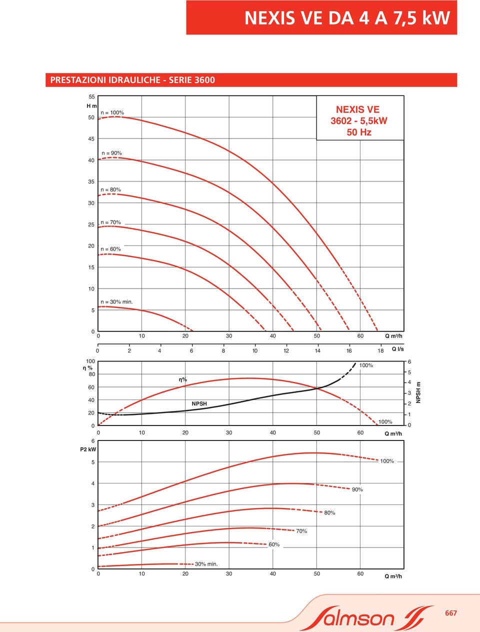 -,kw Hz n = % n = 7% n = % n = %