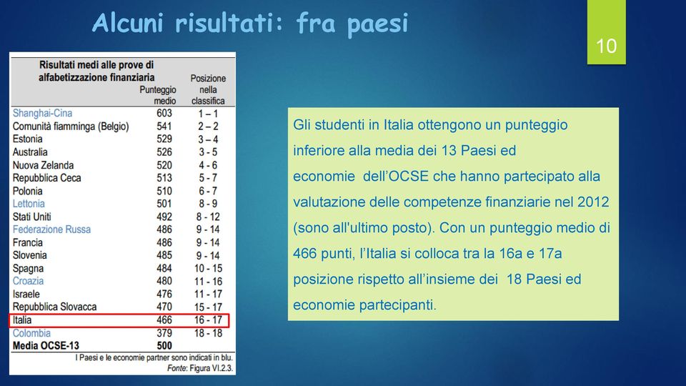 competenze finanziarie nel 2012 (sono all'ultimo posto).