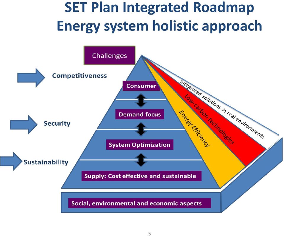 Roadmap Energy