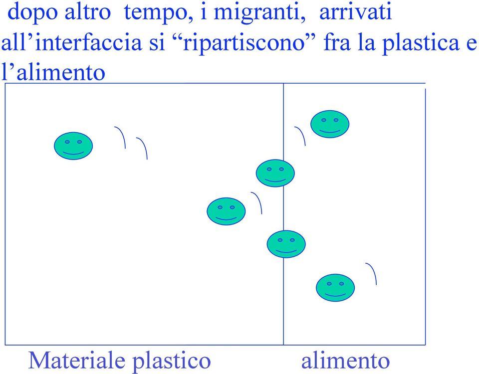 ripartiscono fra la plastica e