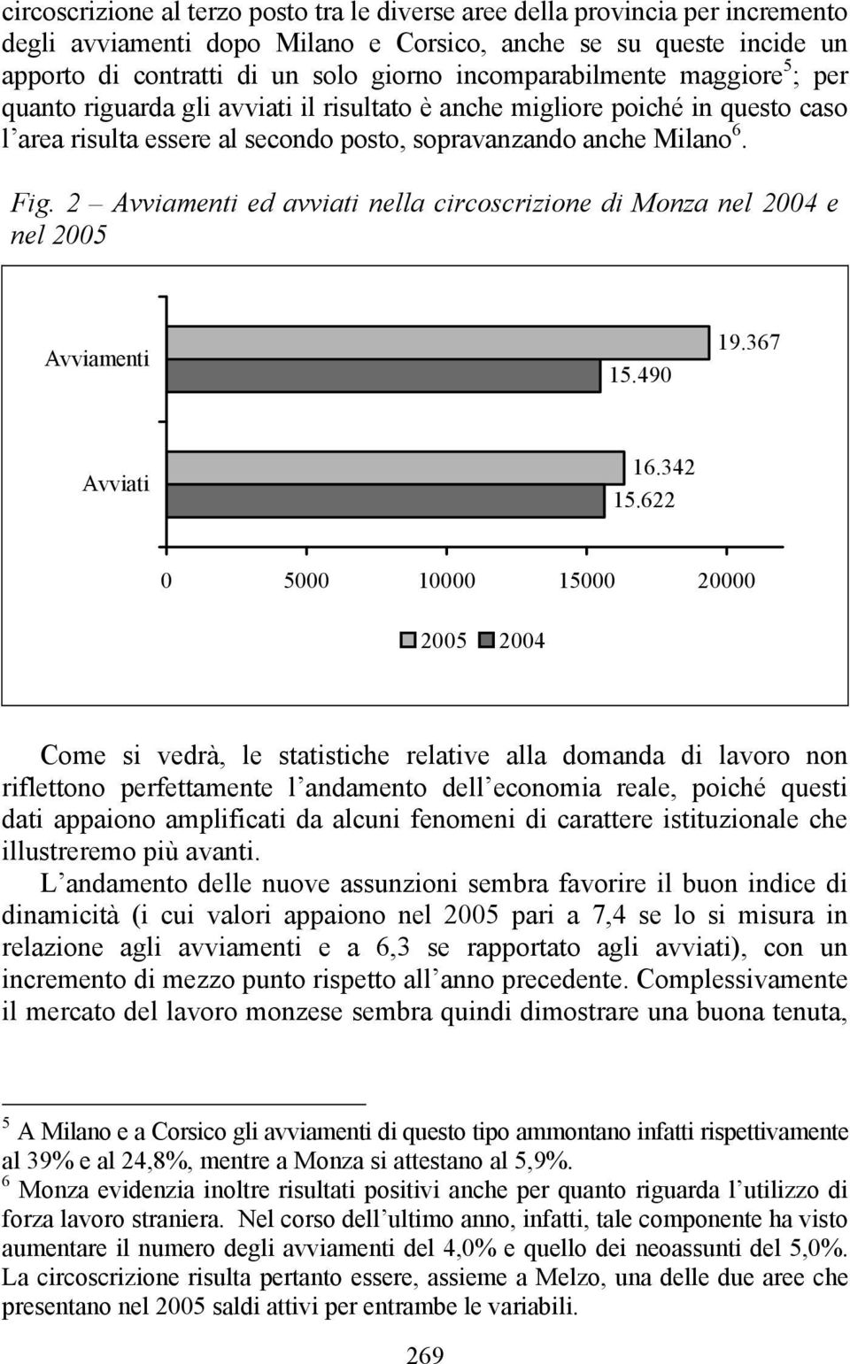 2 Avviamenti ed avviati nella circoscrizione di Monza nel 2004 e nel 2005 Avviamenti 15.490 19.367 Avviati 16.342 15.