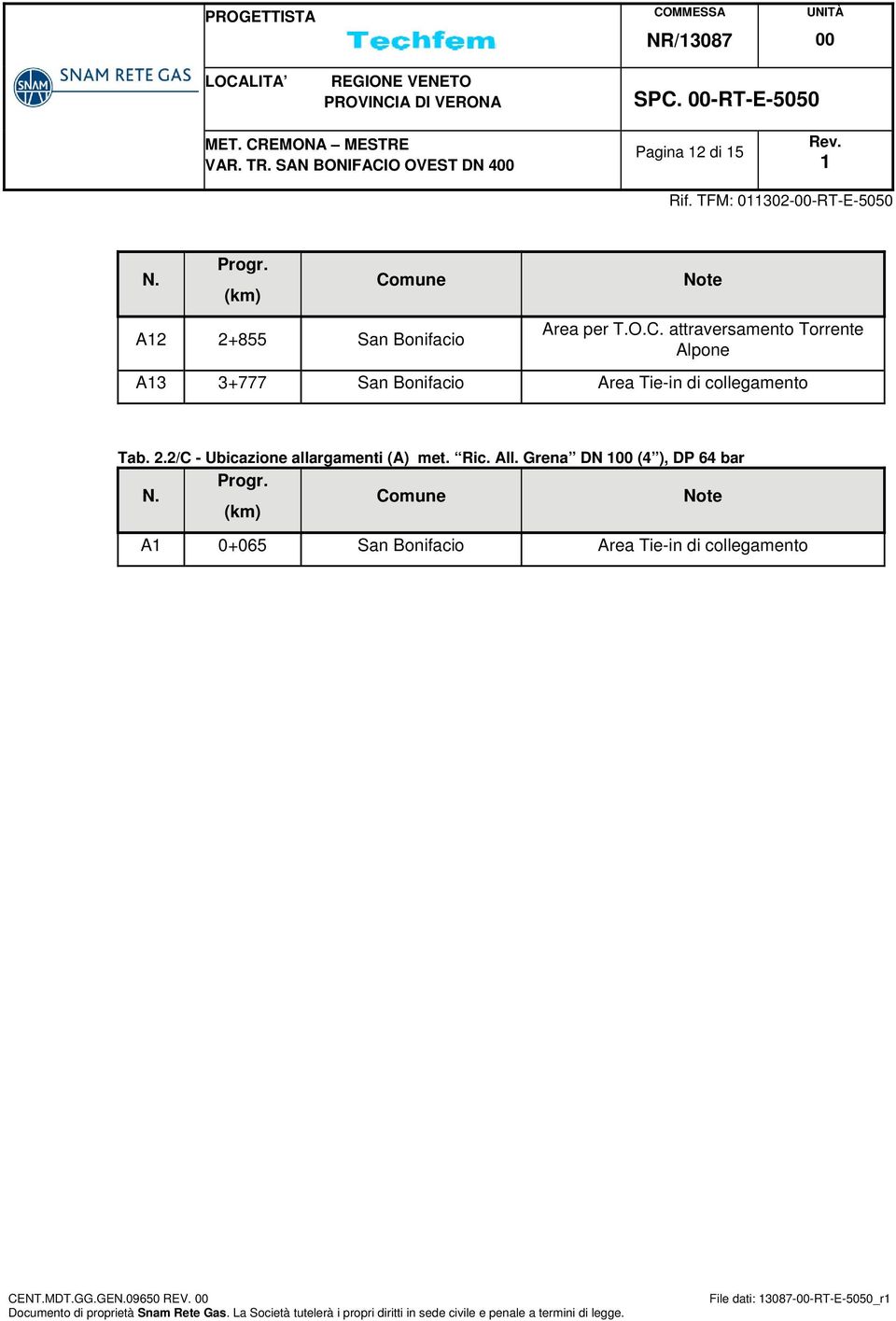 2.2/C - Ubicazione allargamenti (A) met. Ric. All. Grena DN (4 ), DP 64 bar N. Progr.