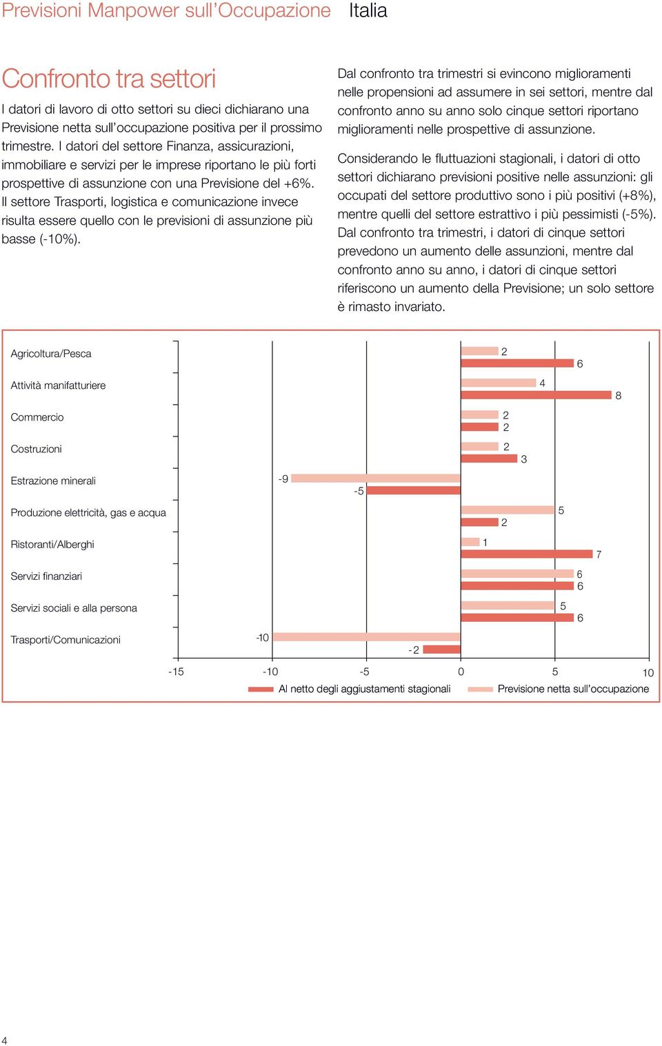 Il settore Trasporti, logistica e comunicazione invece risulta essere quello con le previsioni di assunzione più basse (-%).