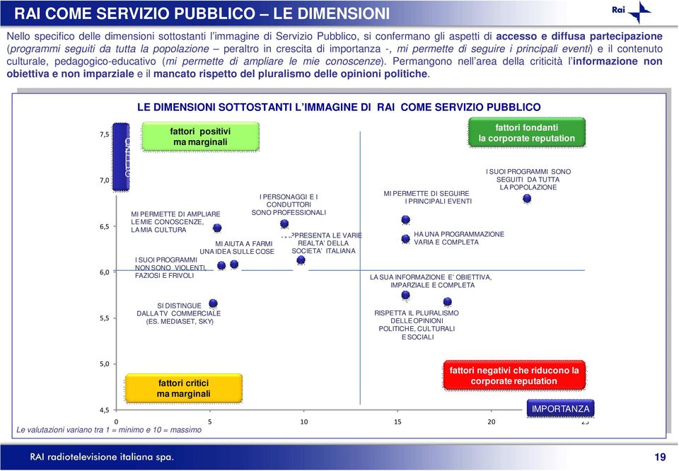 Permangono nell area della criticità l informazione non obiettiva e non imparziale e il mancato rispetto del pluralismo delle opinioni politiche.