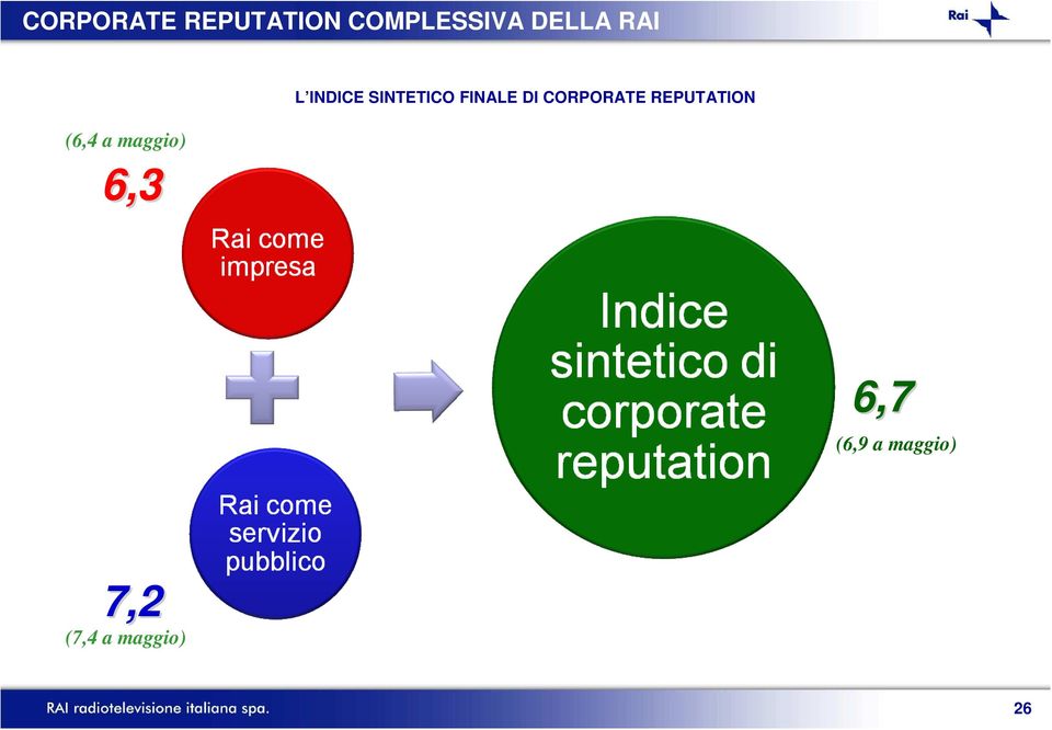 SINTETICO FINALE DI CORPORATE