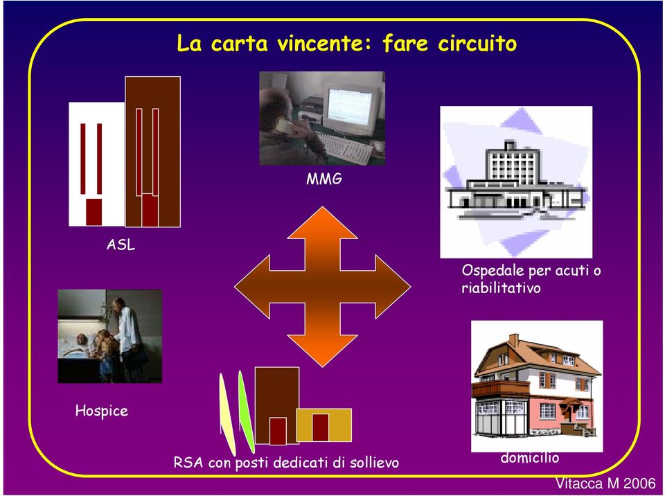 riabilitativo Hospice RSA con