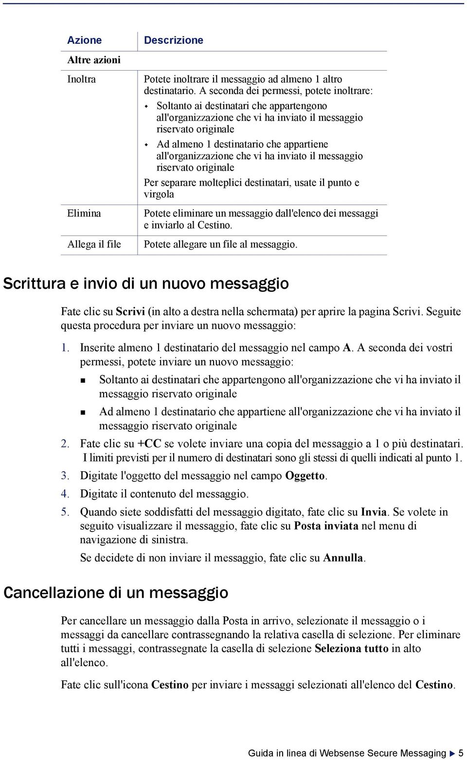 all'organizzazione che vi ha inviato il messaggio riservato originale Per separare molteplici destinatari, usate il punto e virgola Potete eliminare un messaggio dall'elenco dei messaggi e inviarlo