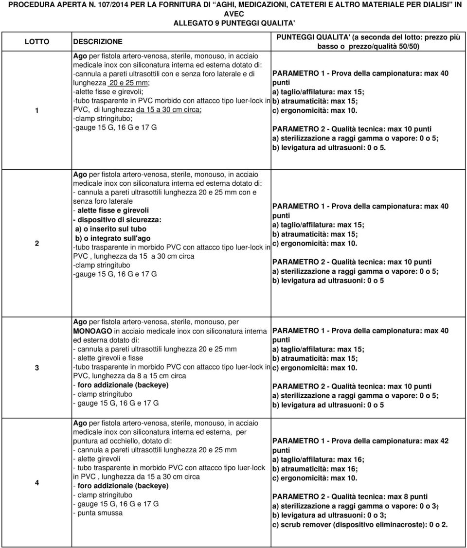 acciaio medicale inox con siliconatura interna ed esterna dotato di: -cannula a pareti ultrasottili con e senza foro laterale e di lunghezza 20 e 25 mm; -alette fisse e girevoli; PUNTEGGI QUALITA' (a