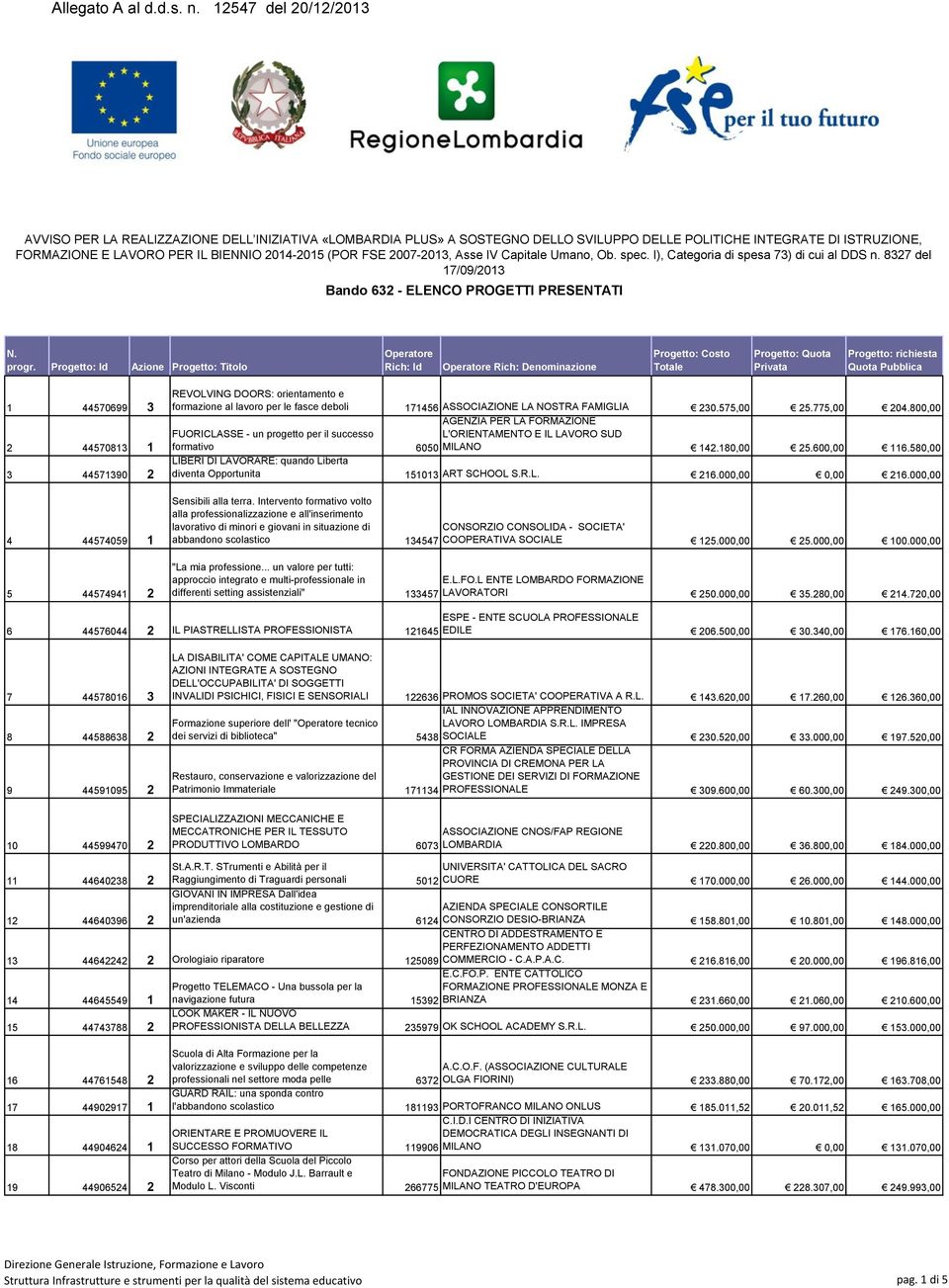 FSE 2007-2013, Asse IV Capitale Umano, Ob. spec. I), Categoria di spesa 73) di cui al DDS n. 8327 del 17/09/2013 Bando 632 - ELENCO PROGETTI PRESENTATI N. progr.