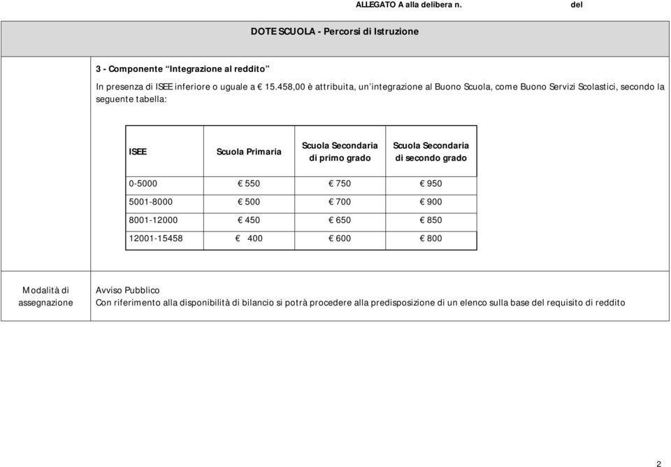 Secondaria di primo grado Scuola Secondaria di secondo grado 0-5000 550 750 950 5001-8000 500 700 900 8001-12000 450 650 850 12001-15458 400 600