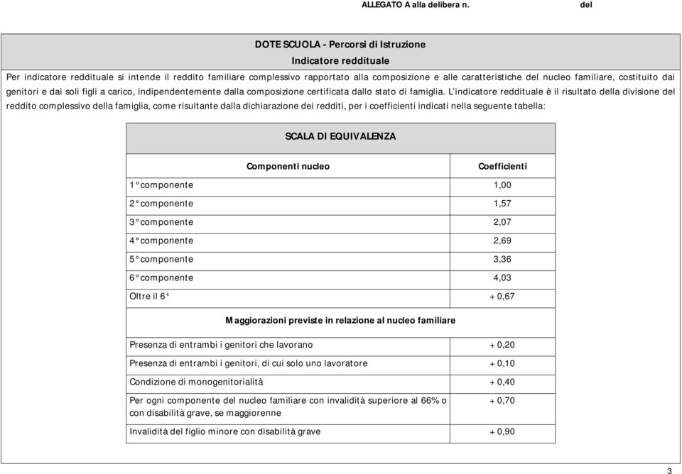 L indicatore reddituale è il risultato la divisione reddito complessivo la famiglia, come risultante dalla dichiarazione dei redditi, per i coefficienti indicati nella seguente tabella: SCALA DI